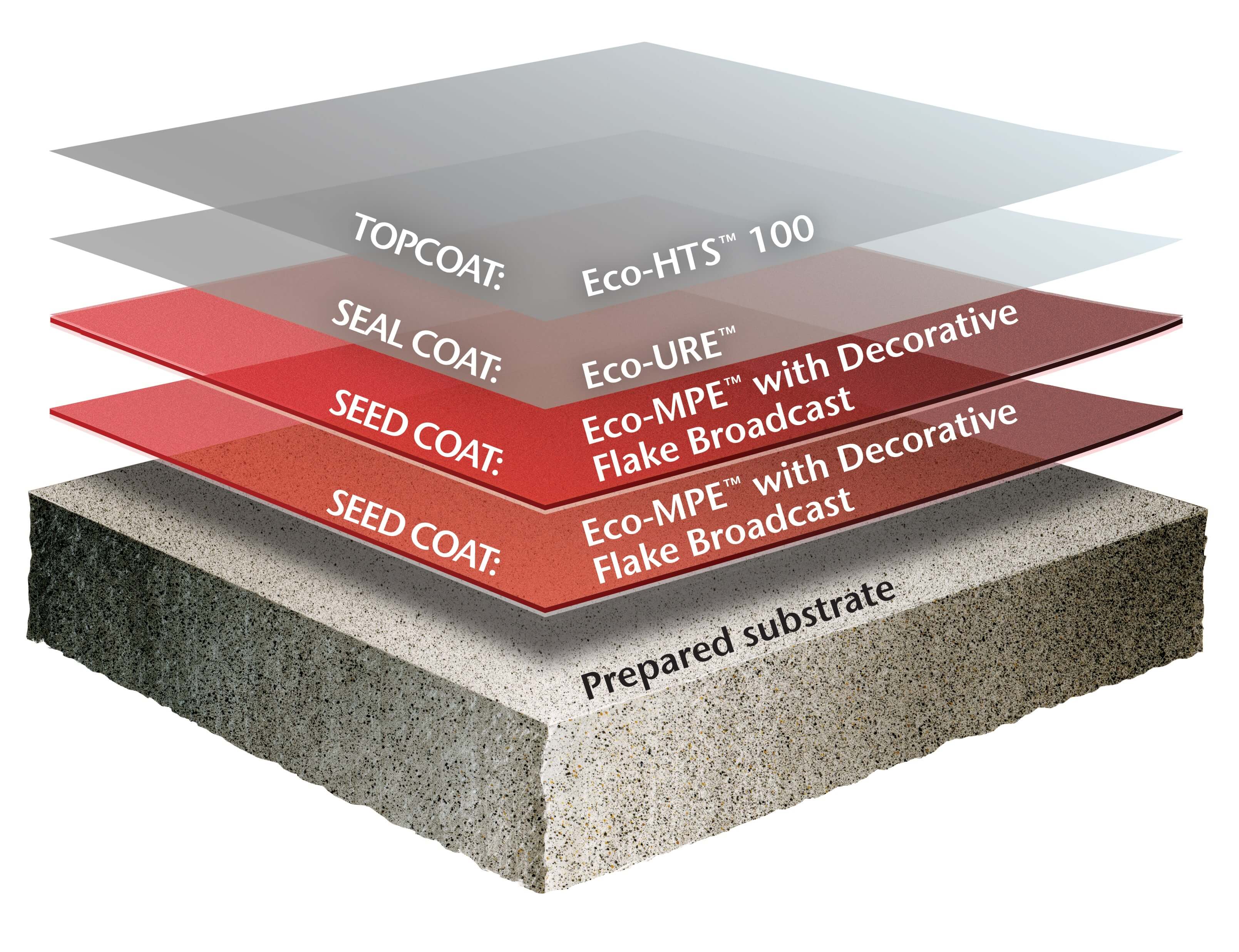 Masterseal Traffic 1500 Color Chart